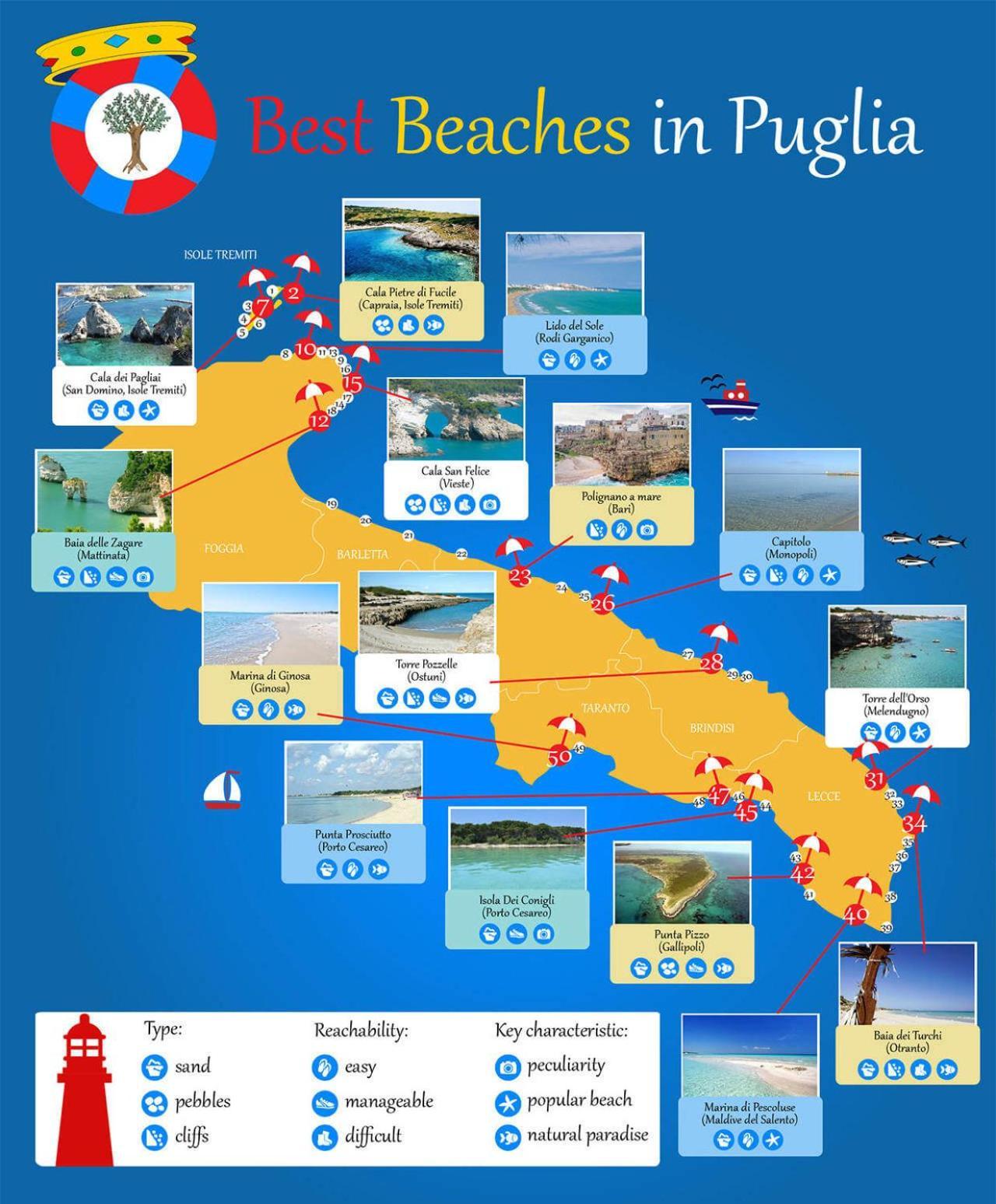 Puglia Low-Cost, Holiday Home برينديسي المظهر الخارجي الصورة